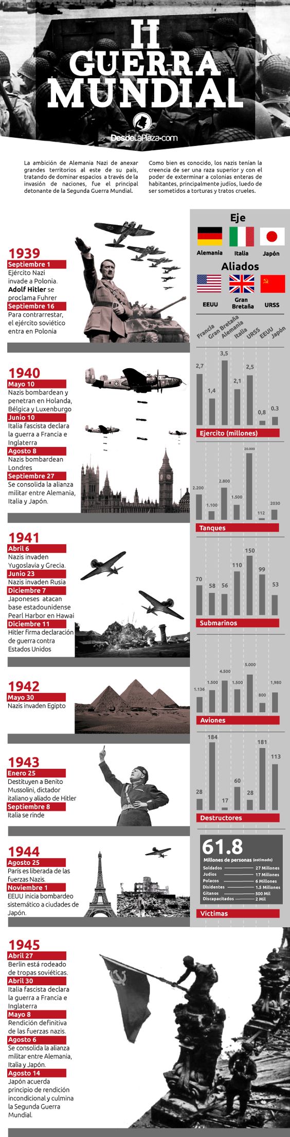 En Infografía: La Segunda Guerra Mundial en cifras